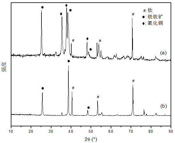 Manufacturing method for copper oxide loaded titanium dioxide nano through tube array and application of copper oxide loaded titanium dioxide nano through tube array