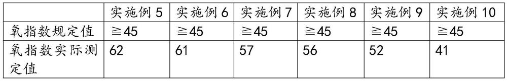 Composite environmental protection coating based on diatomite modification and preparation method thereof