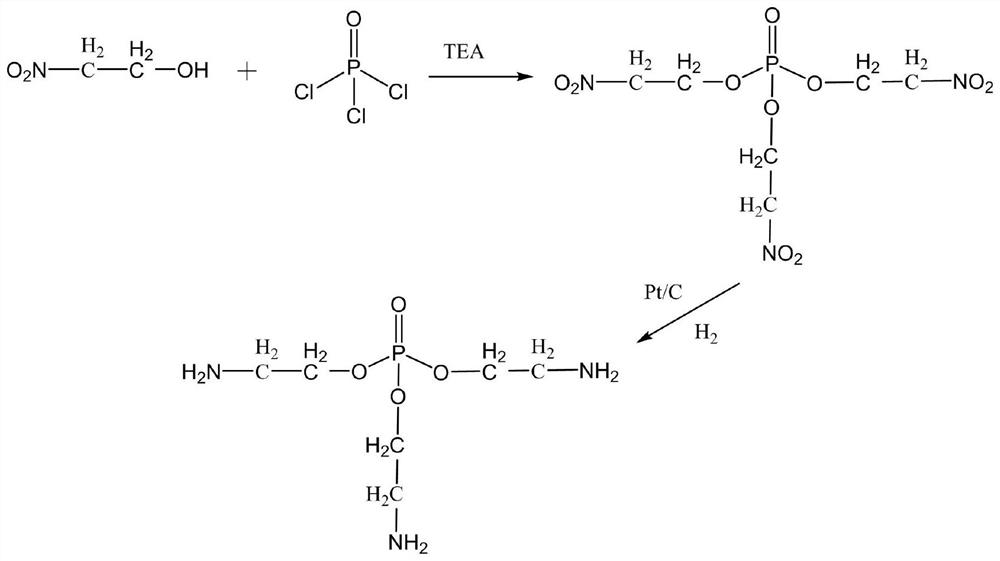 Composite environmental protection coating based on diatomite modification and preparation method thereof