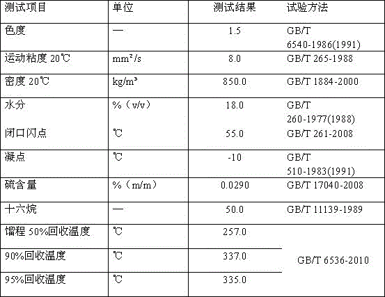 A water-mixed diesel combustion blending agent and energy-saving and environment-friendly diesel oil