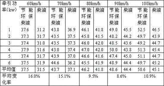 A water-mixed diesel combustion blending agent and energy-saving and environment-friendly diesel oil