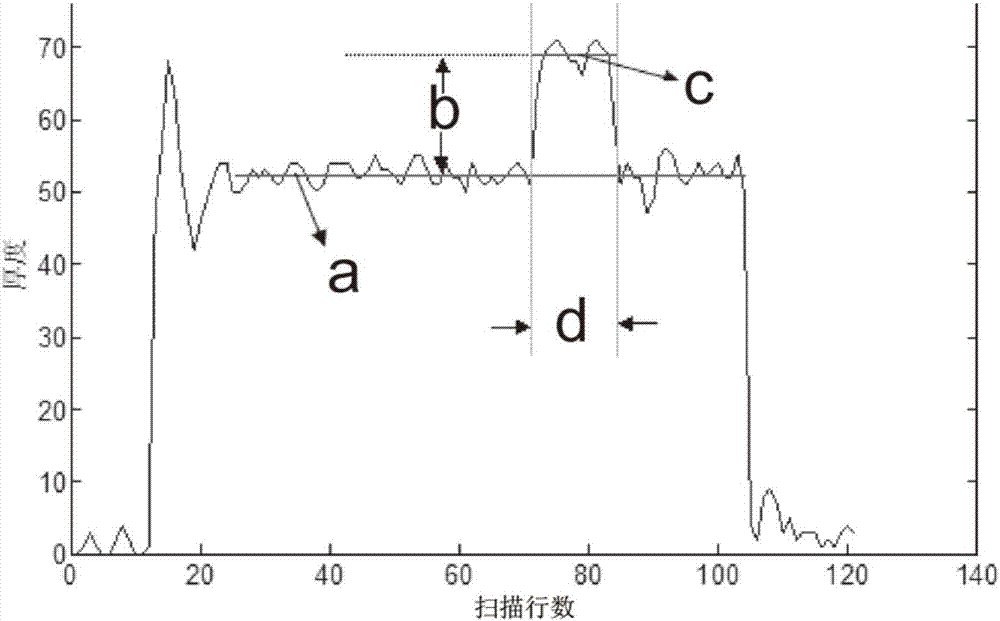 Method for detecting adhesive tape at edge of banknotes