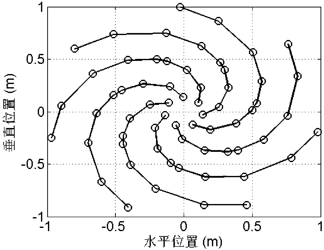 Substation noise source distribution measuring method based on synthetic aperture principle