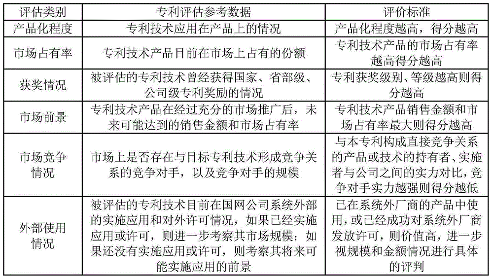 Distributed type patent evaluation system