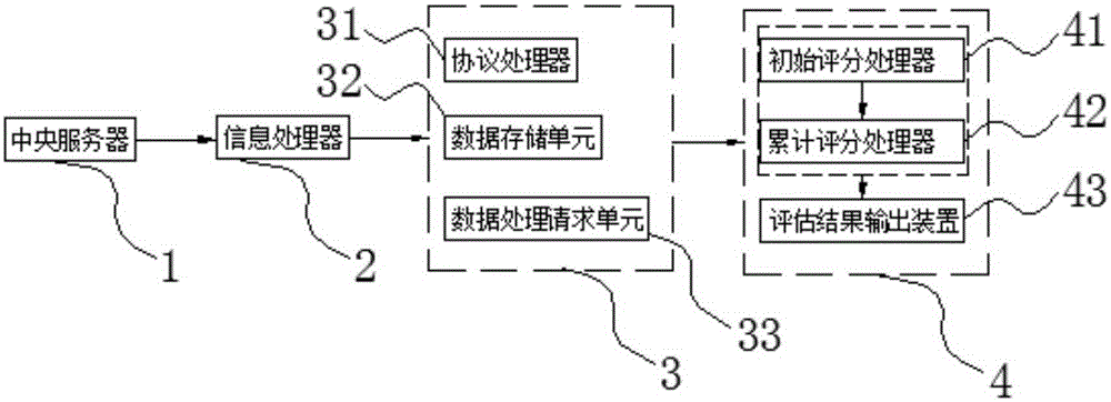 Distributed type patent evaluation system