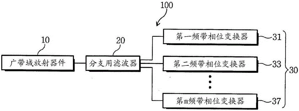 Multiband antenna system