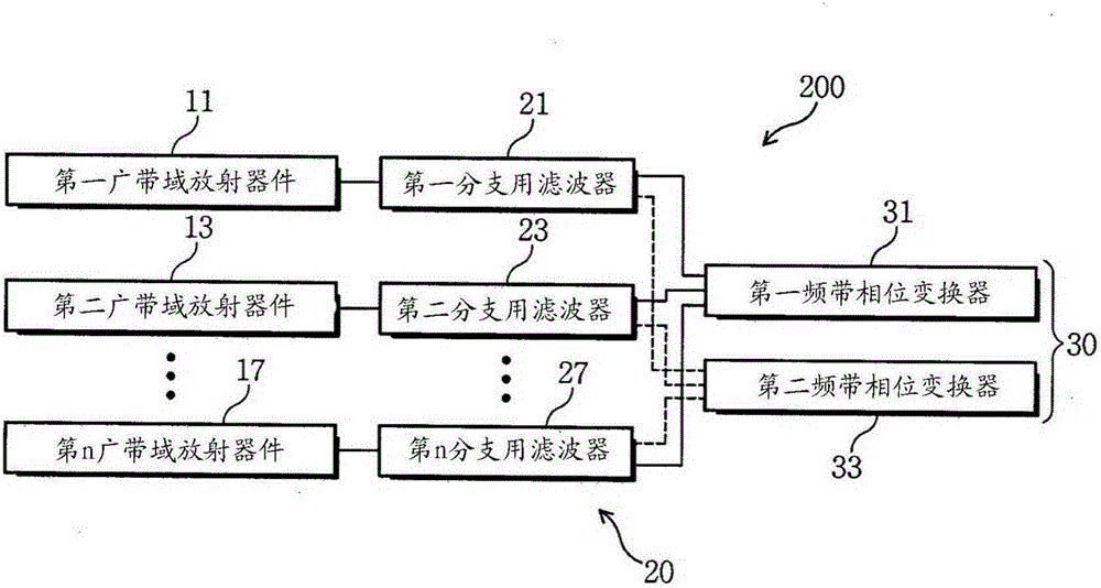 Multiband antenna system