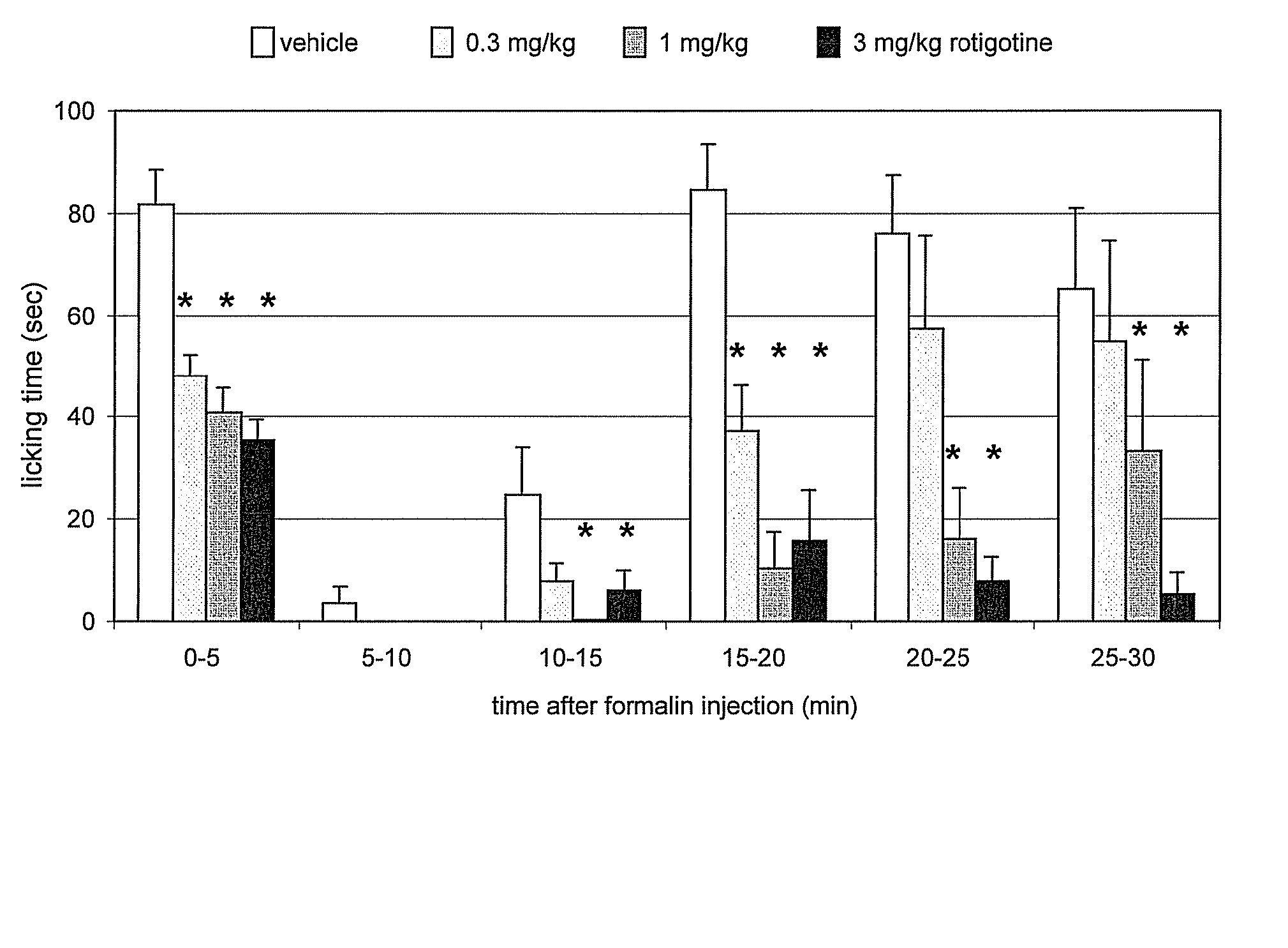 Method for treating pain using a substituted 2-aminotetralin compound