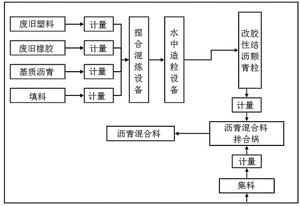 Modified asphalt cement particle, preparation method and applications thereof