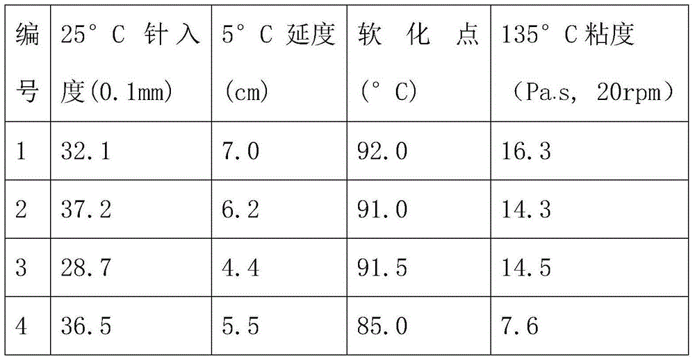 Modified asphalt cement particle, preparation method and applications thereof