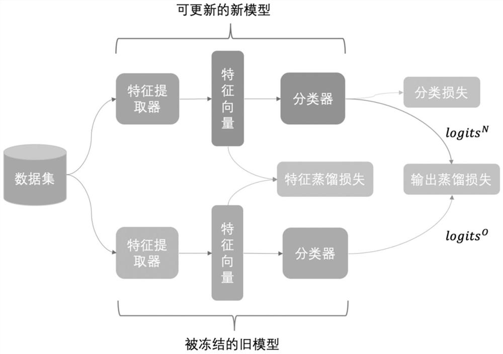 Image big data-oriented class increment classification method, system and device and medium