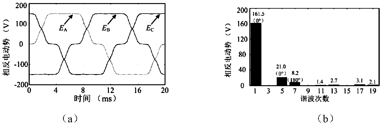 A Method of Suppressing Torque Fluctuation of Surface-mounted Permanent Magnet Synchronous Motor Using Current Harmonics