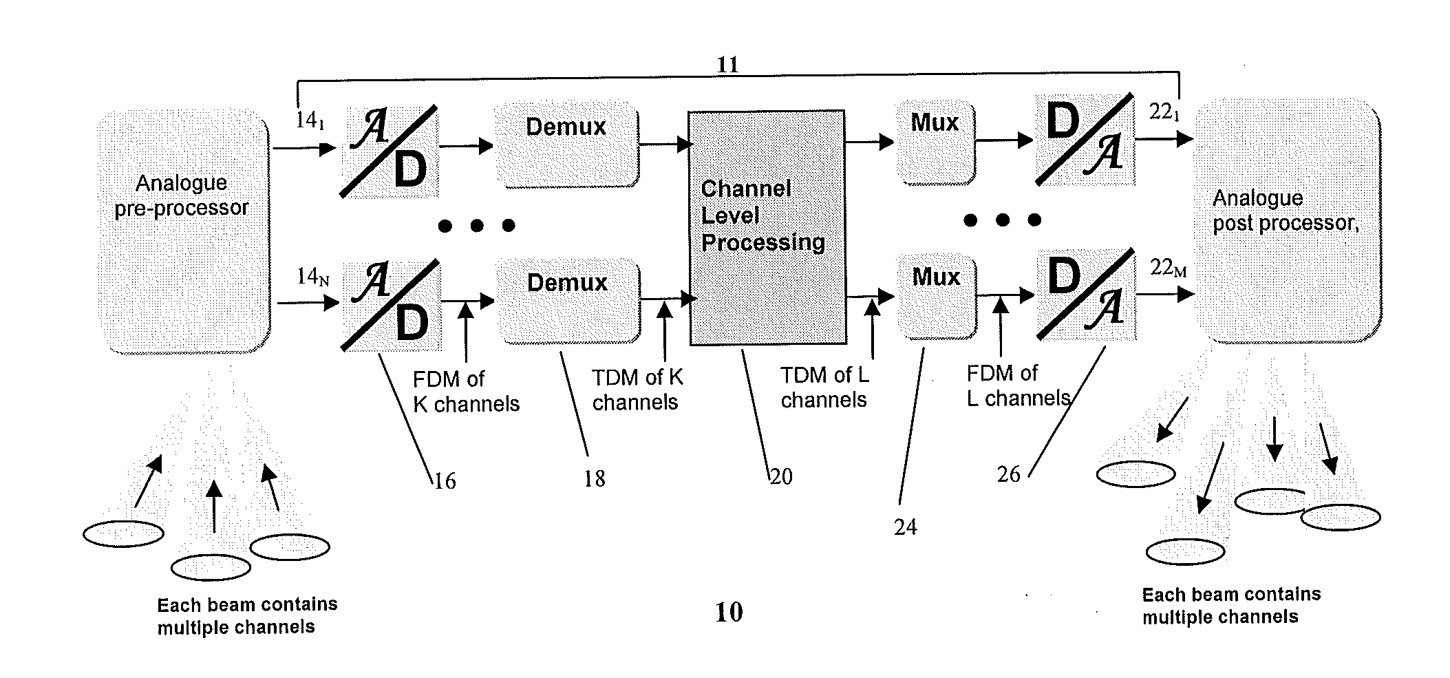 Modular digital processing system for telecommunications satellite payloads