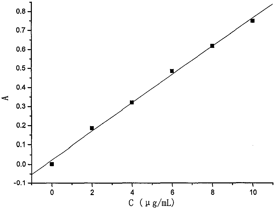 Method for preparing fruit wine by fermentation of wastes generated in olive oil pressing