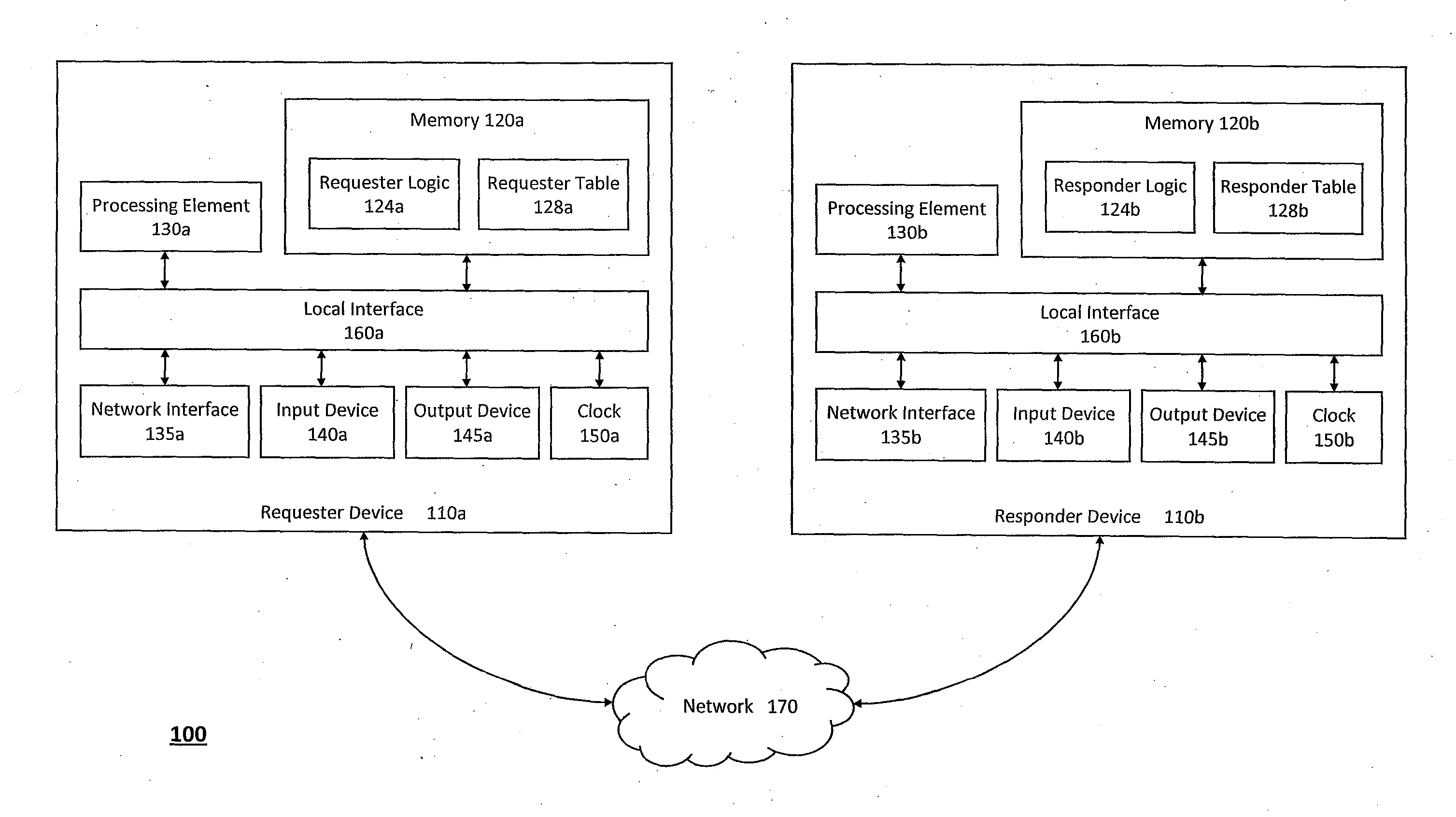 System and method for providing unified transport and security protocols