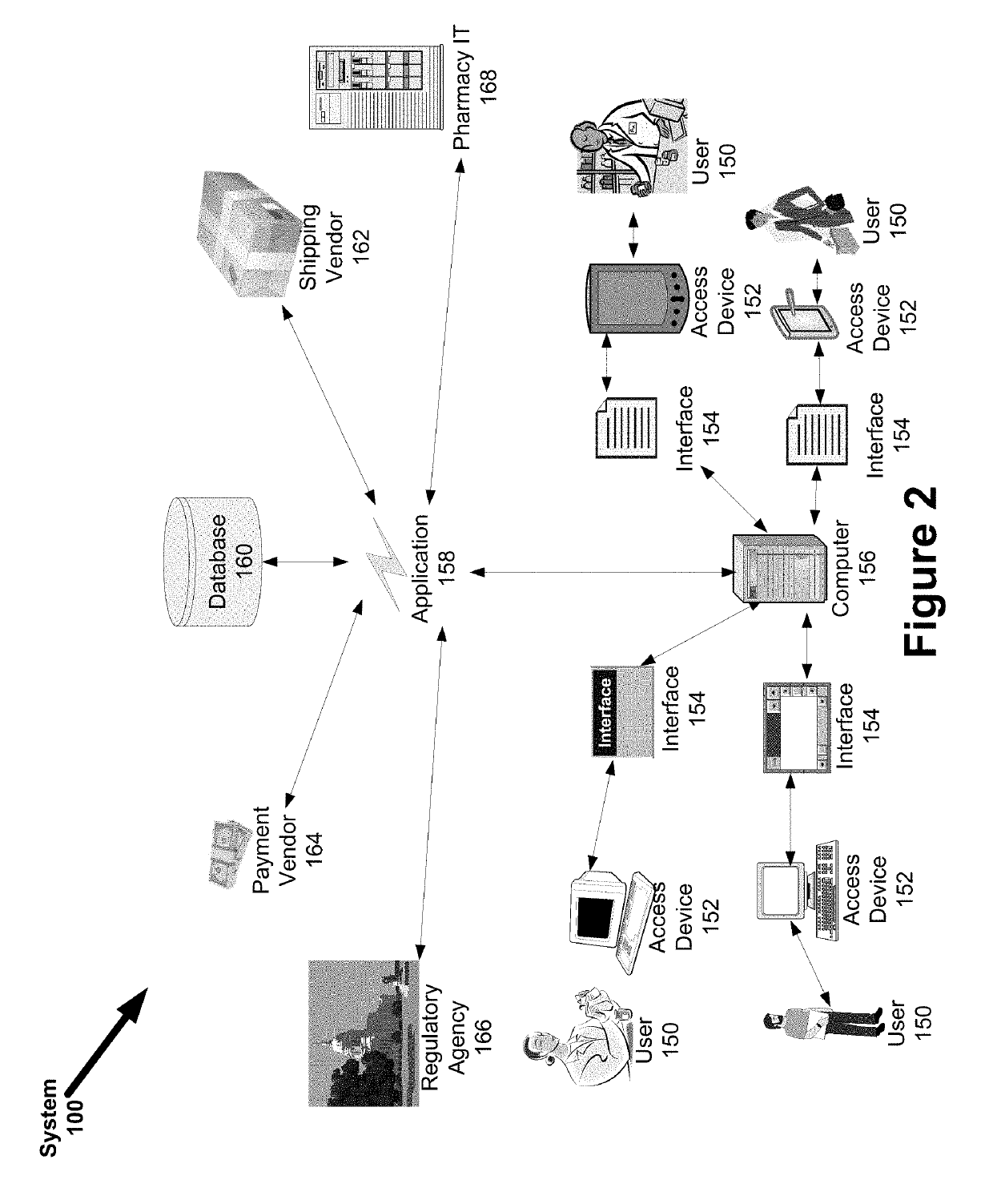 System and method for pharmaceutical transactions