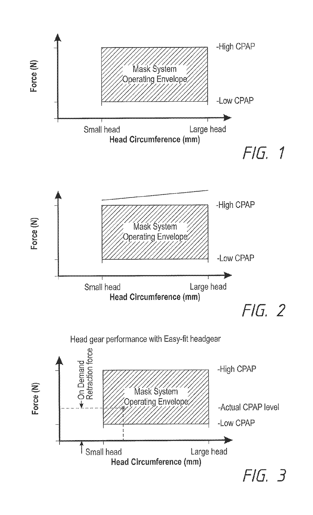 Headgear assemblies and interface assemblies with headgear