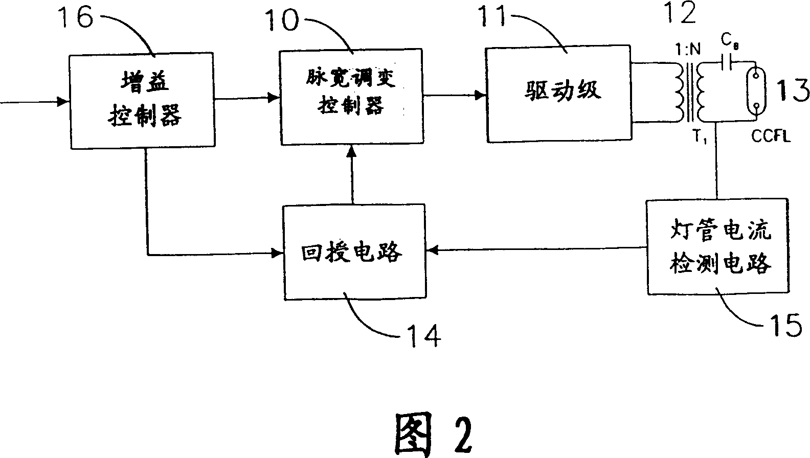 A multi-lamp dimming control method for the cold cathode lamp tube