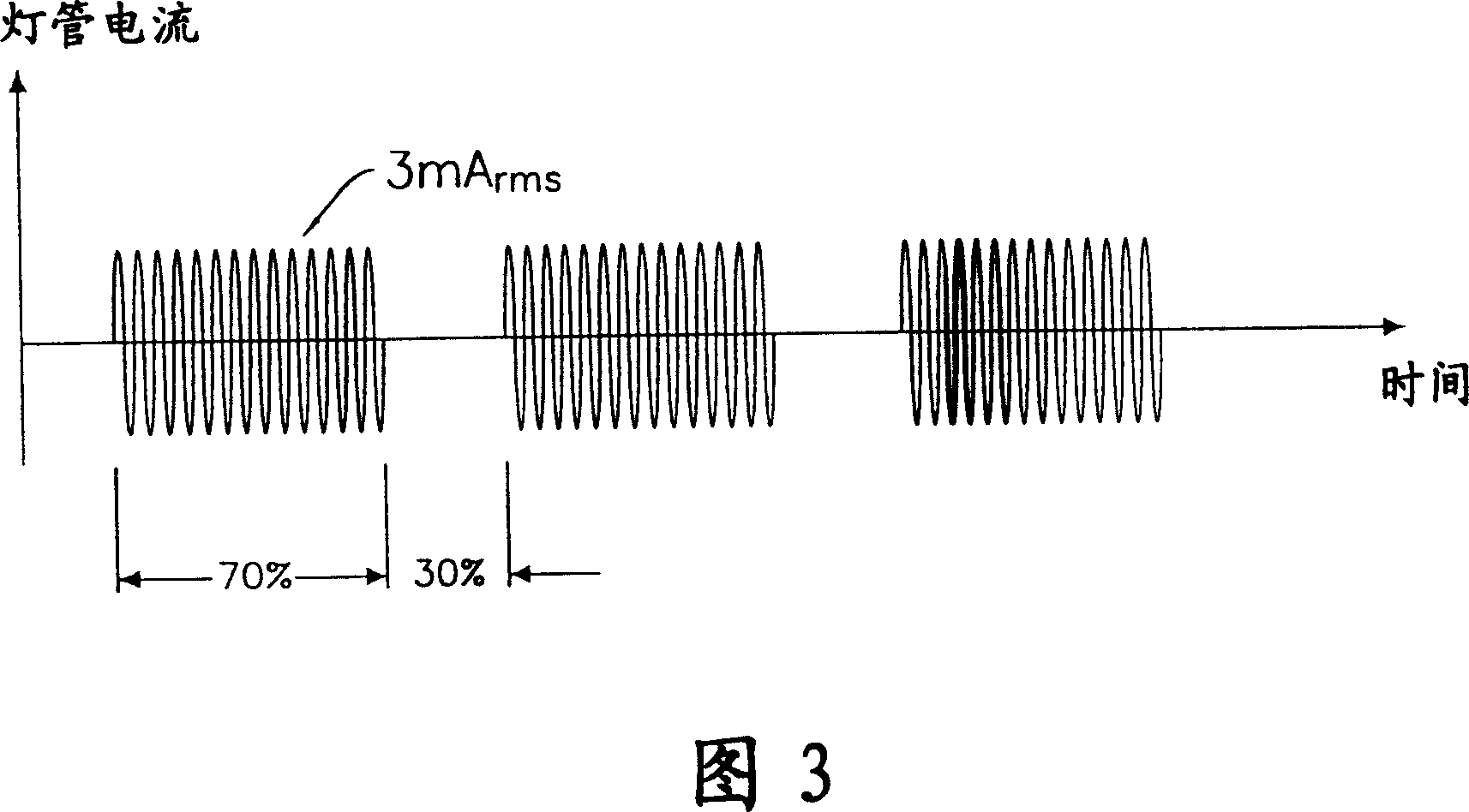 A multi-lamp dimming control method for the cold cathode lamp tube