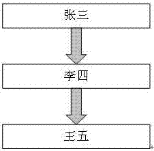 Method for self-service design of form and process business supplement system