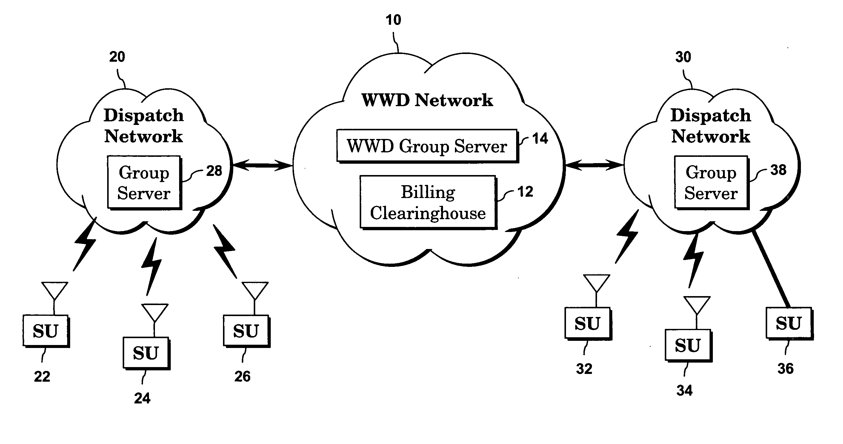 Architecture for facilitating group sessions across dispatch operators