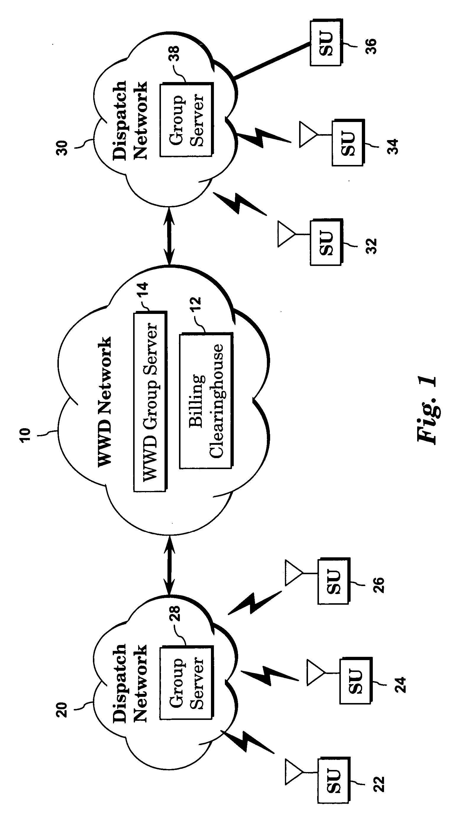 Architecture for facilitating group sessions across dispatch operators