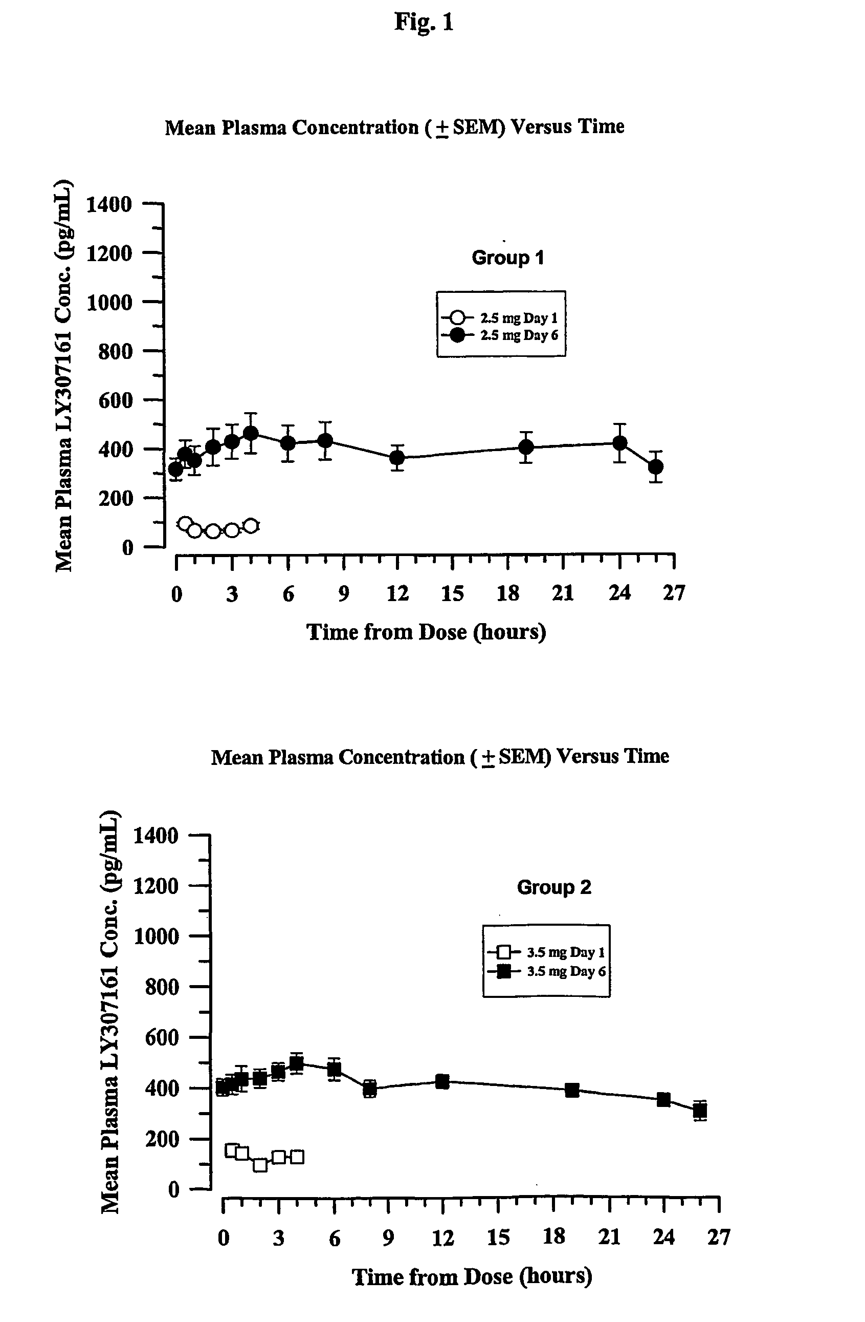 Chronic treatment regimen using glucagon-like insulinotropic peptides