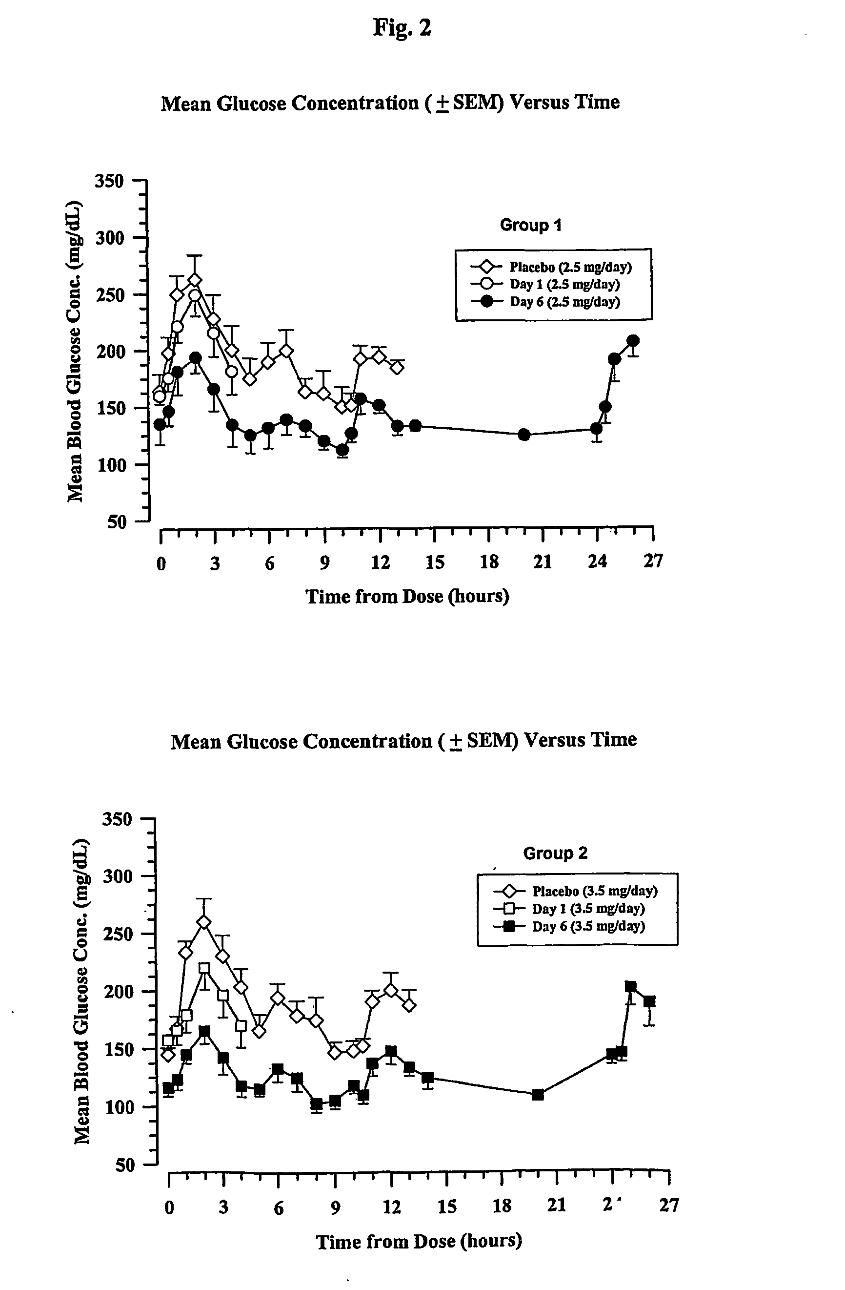 Chronic treatment regimen using glucagon-like insulinotropic peptides