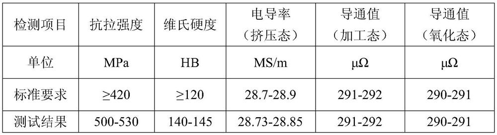 Aluminum alloy with high conductivity uniformity and preparation method and application thereof