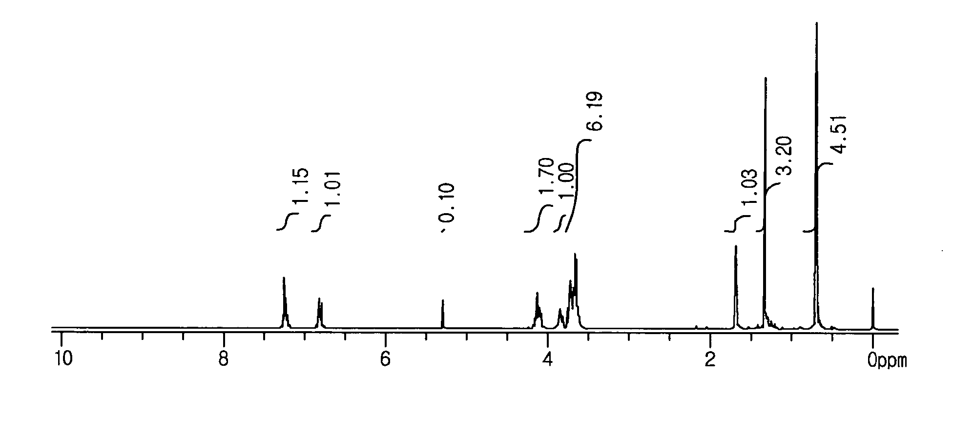 Metal oxide paste composition and method of manufacturing semiconductor electrode using the same