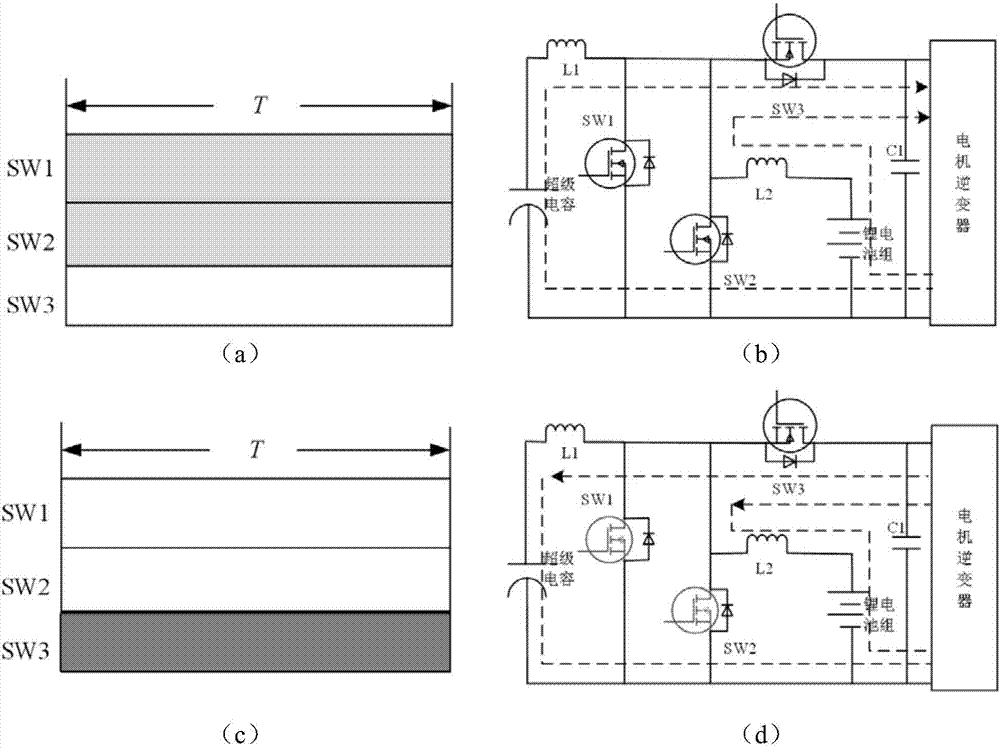 Simplified boost type electric vehicle composite power supply structure and control method thereof