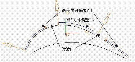 Unigraphics NX-based blade profile software reshaping method