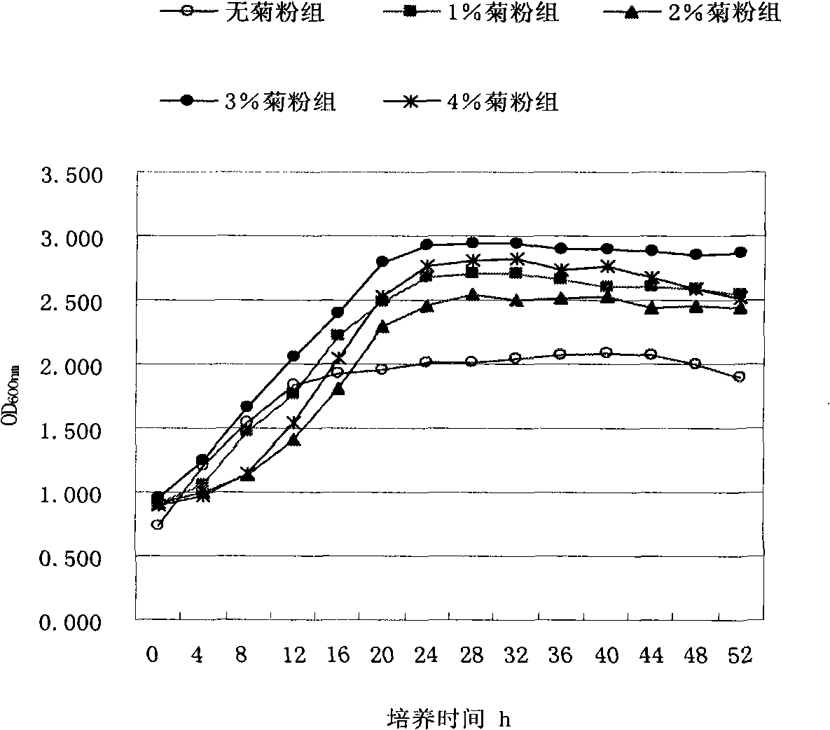 Lactobacillus reuteri lyophilized preparation and method for preparing the same