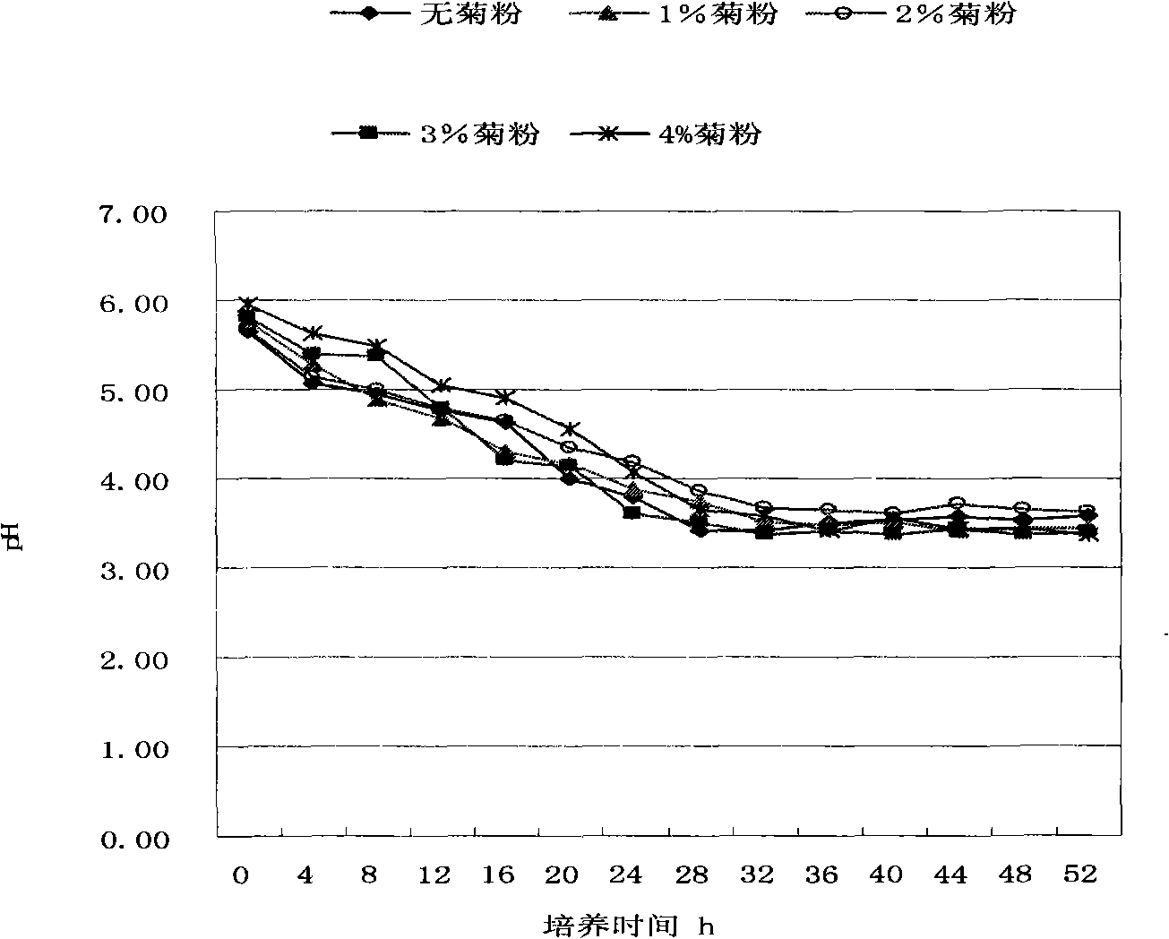 Lactobacillus reuteri lyophilized preparation and method for preparing the same