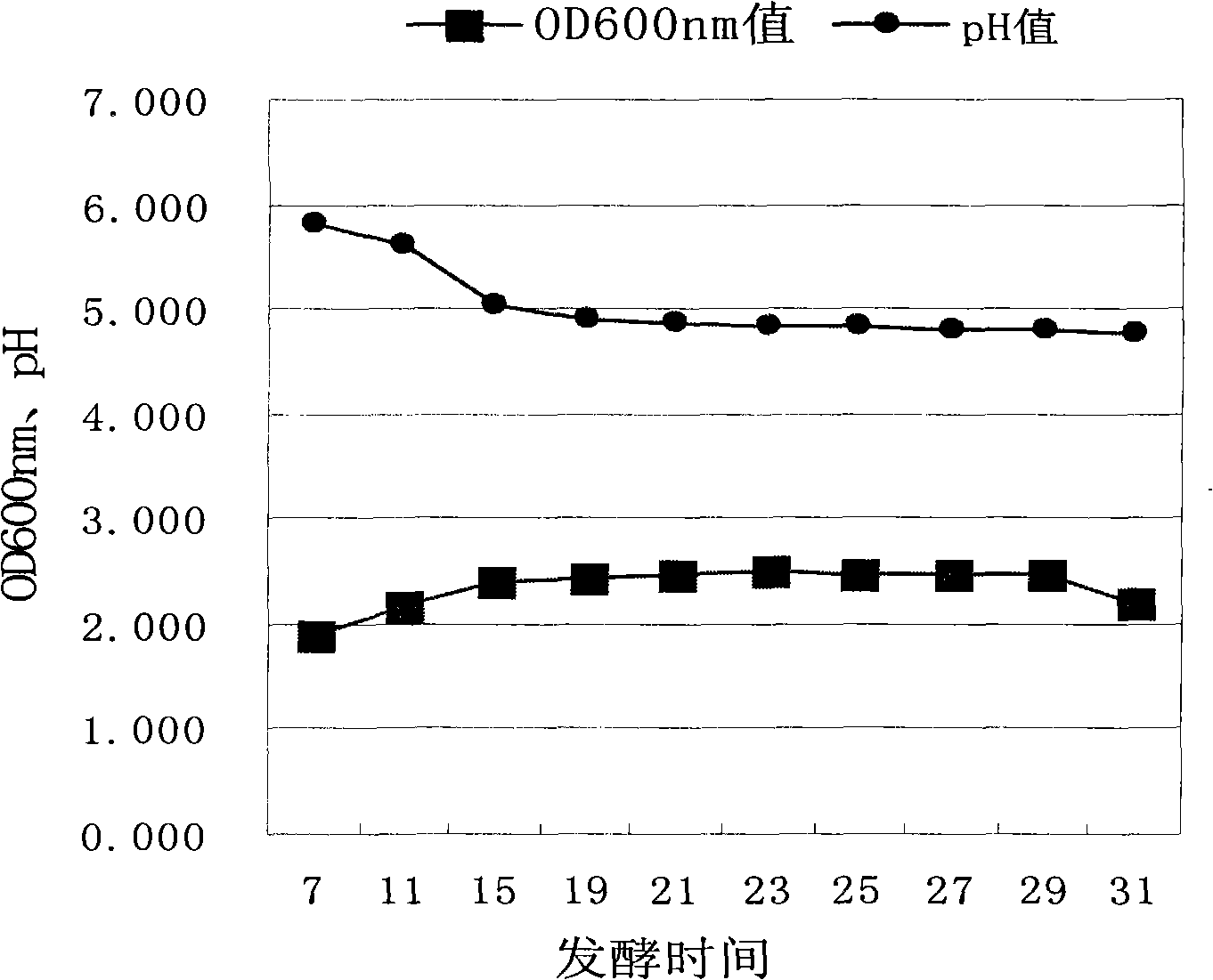 Lactobacillus reuteri lyophilized preparation and method for preparing the same