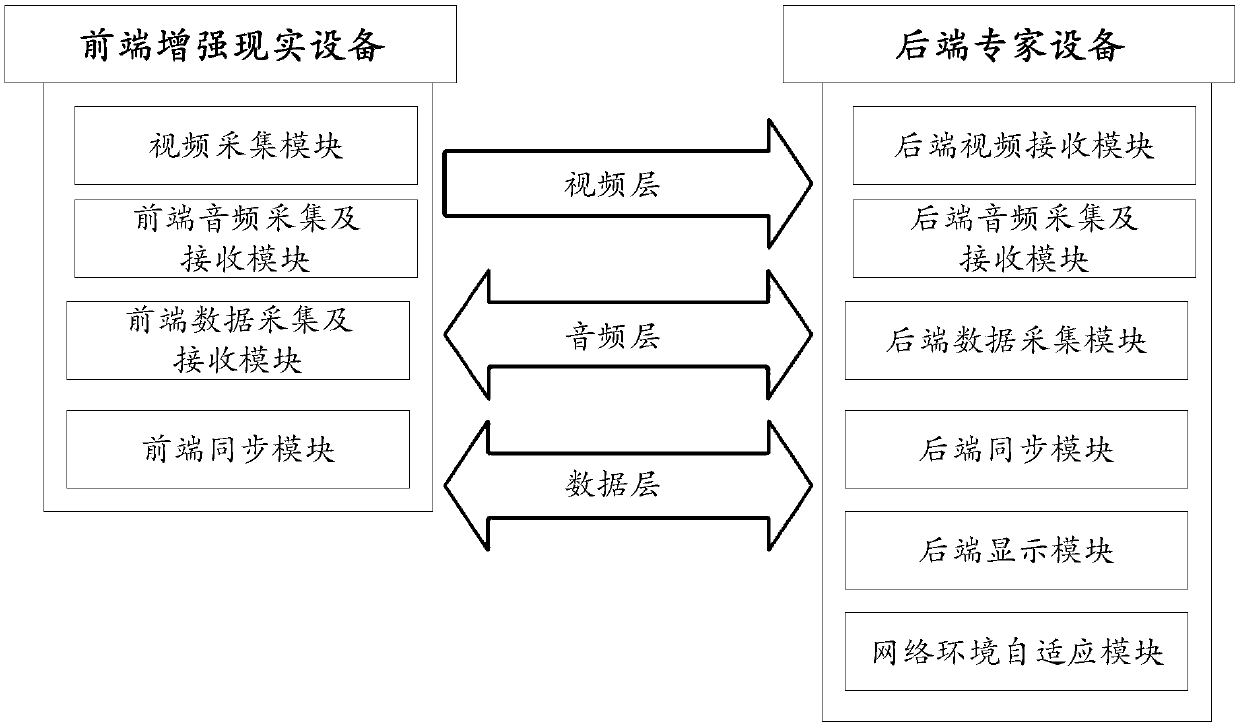 Augmented-reality remote guidance method and system