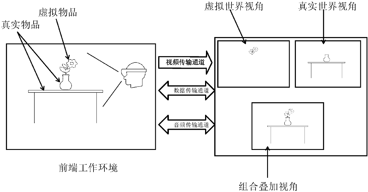 Augmented-reality remote guidance method and system