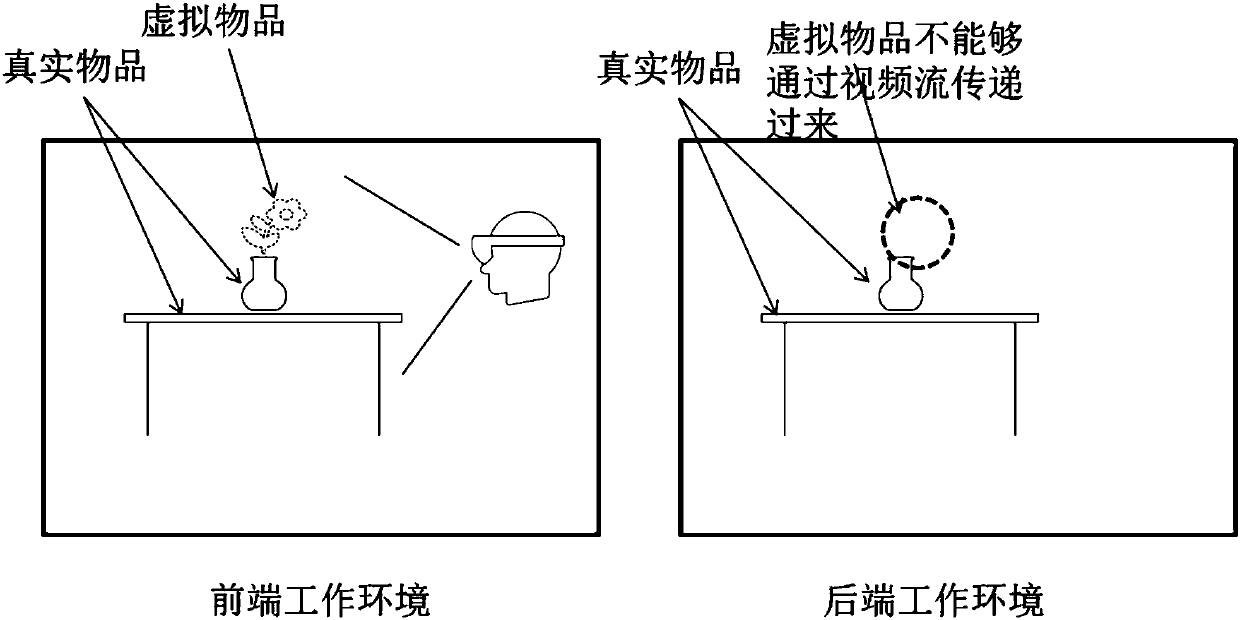 Augmented-reality remote guidance method and system