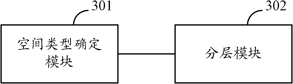 Resource layering method and device of spatial division multiple access system