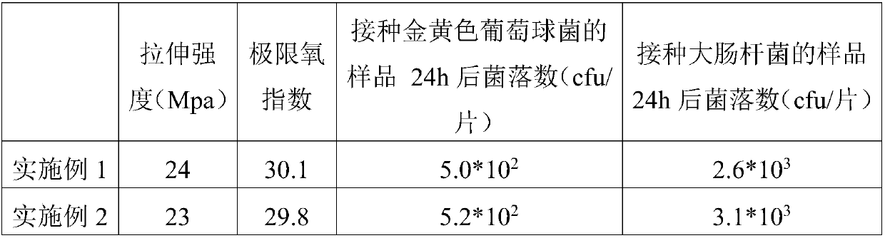 Mould-proof flame retardant polyethylene cable material