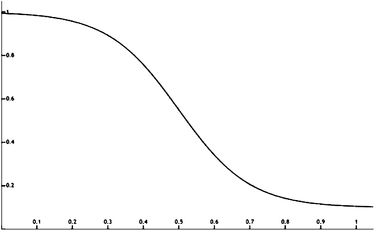 Improved ant colony algorithm for solving multi-objective multi-traveler problem