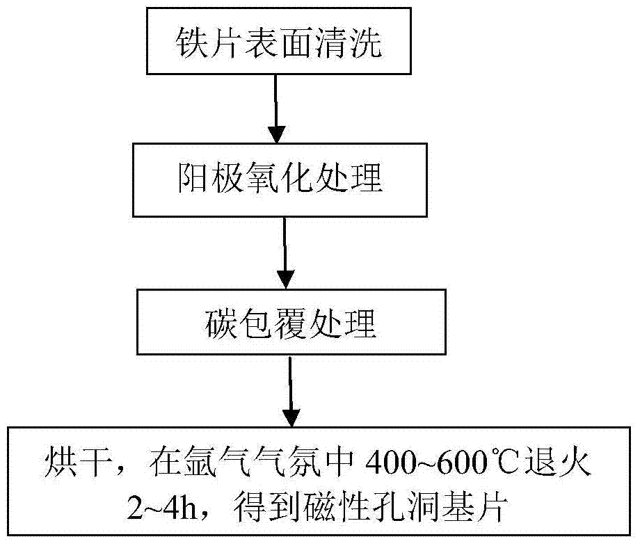 A magnetic hole substrate for preparing sheet-shaped electromagnetic noise suppression material