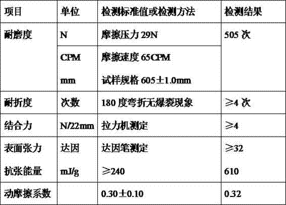 Production method of environment-friendly cigarette packet material