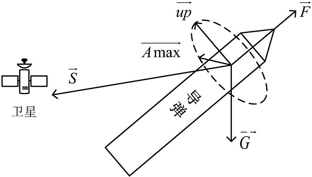 Missile attitude measuring method based on satellite navigation