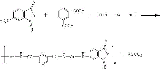 Preparation method of self-lubricating PAI (polyamide-imide) enameled wire paint