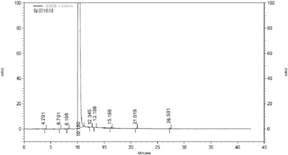 Method of refining ambroxol hydrochloride for injection