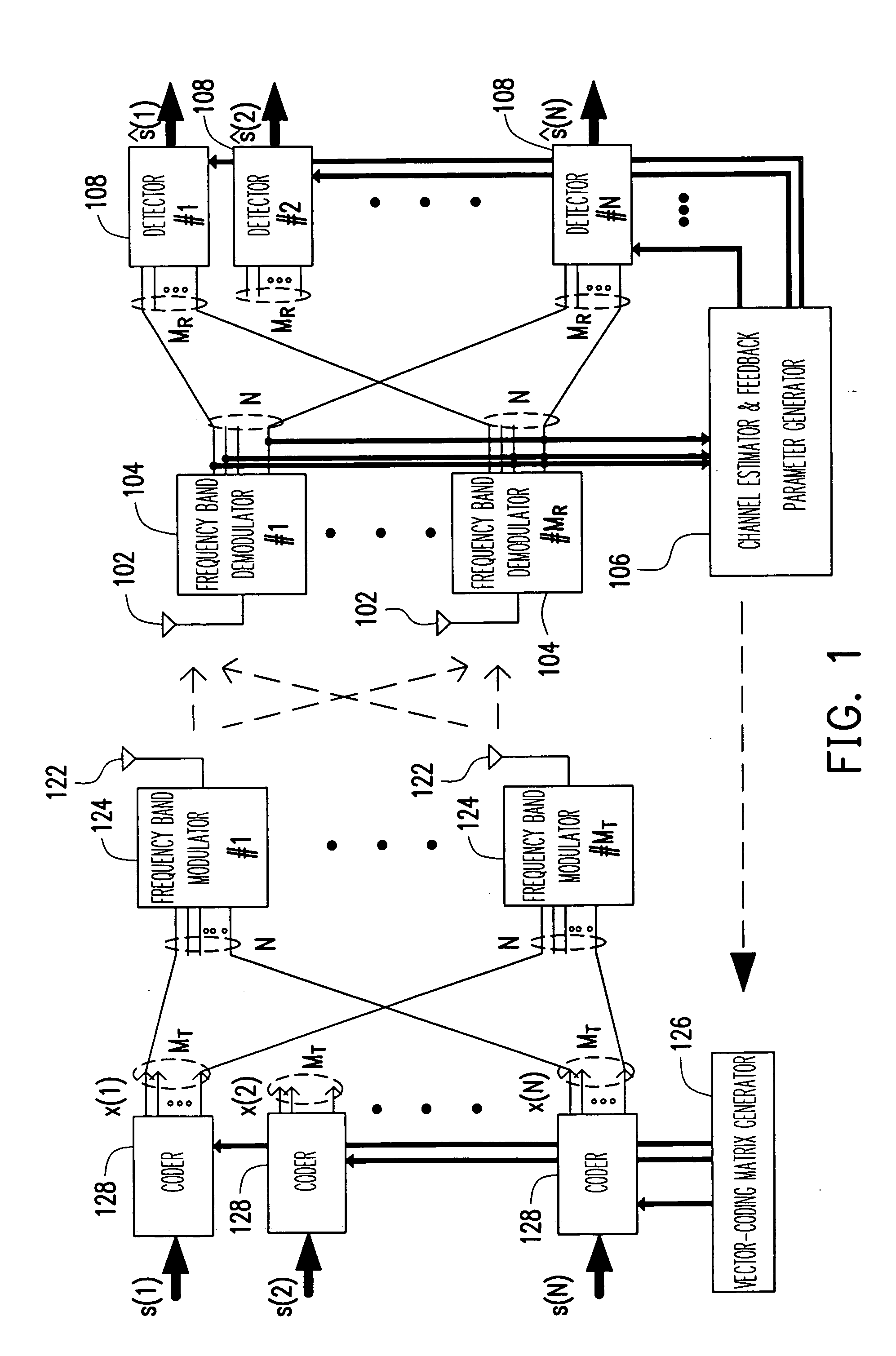 MIMO-OFDM system and pre-coding and feedback method therein