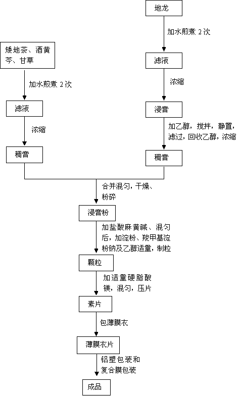 Bronchitis tablet film-coated tablet and preparation method thereof