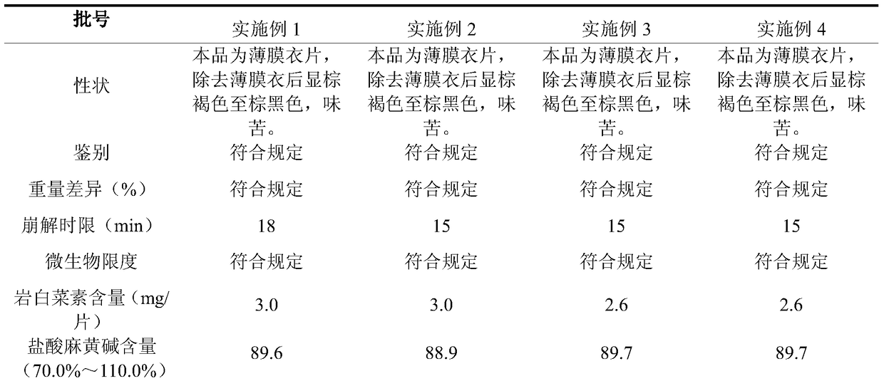 Bronchitis tablet film-coated tablet and preparation method thereof