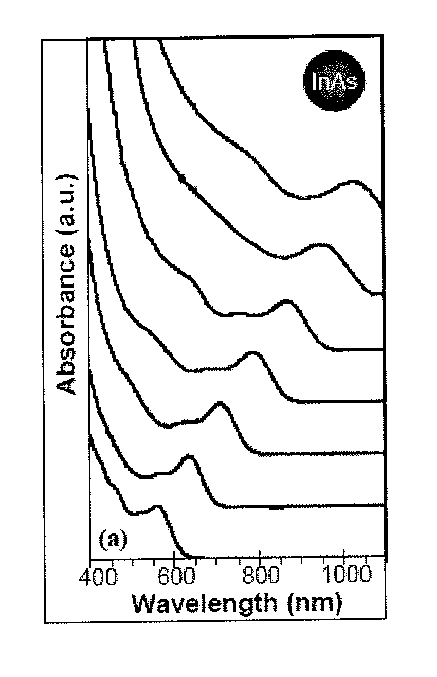 Indium arsenide nanocrystals and methods of making the same